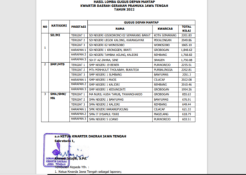3 Gudep Kwarcab Rembang Jadi Juara Gudep Mantap Kwarda Jateng 2022