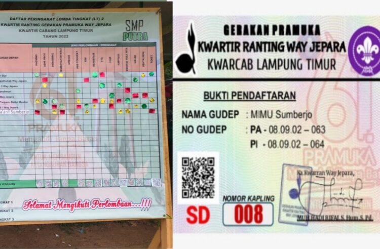Pramuka Kekinian, Kwarran Way Jepara Gelar LT 2 Dengan QR Code