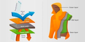 Memahami Layering System Saat Kegiatan Outdoor