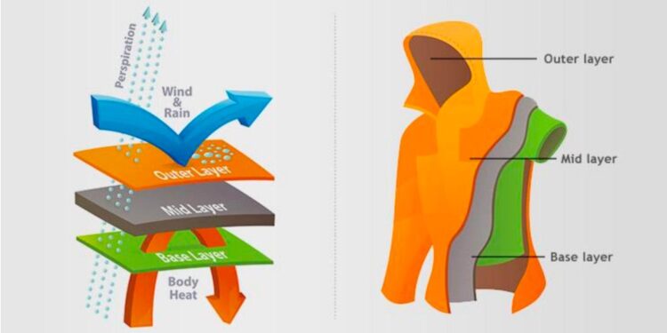 Memahami Layering System Saat Kegiatan Outdoor