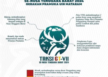 Inilah Filosofi Logo TAKSI GT VII Se-NTB Tahun 2024 Yang Diadakan Pramuka UIN Mataram