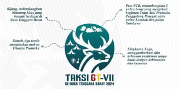 Inilah Filosofi Logo TAKSI GT VII Se-NTB Tahun 2024 Yang Diadakan Pramuka UIN Mataram