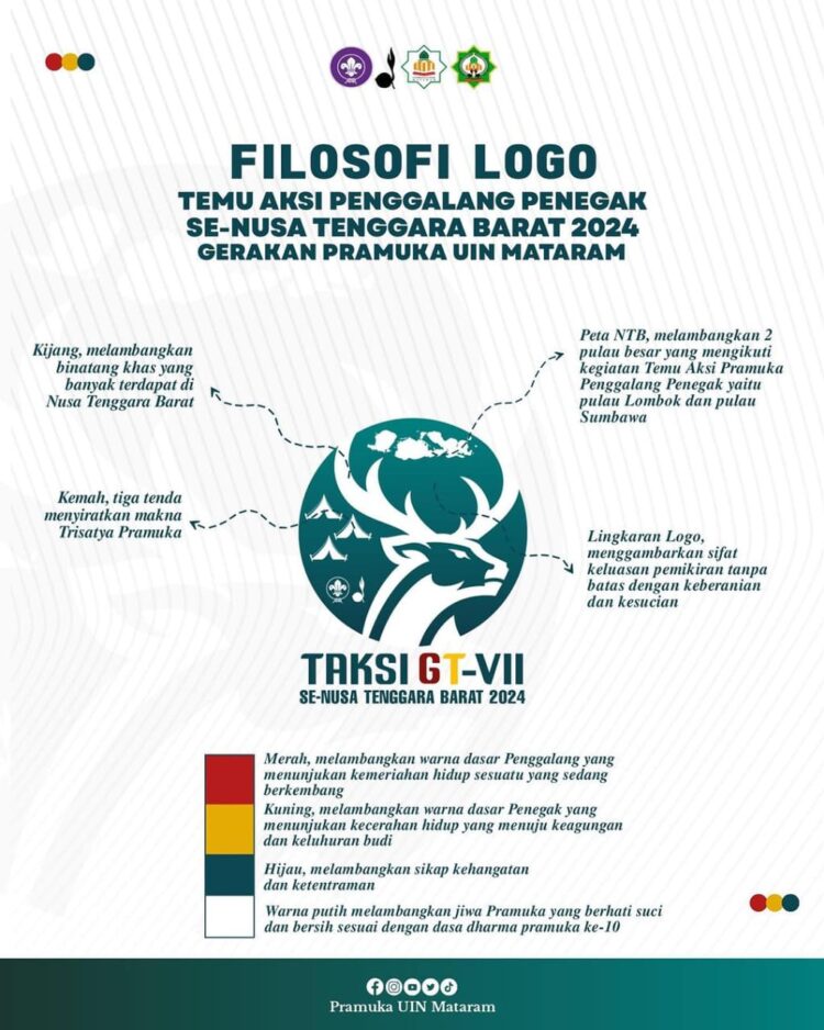 Inilah Filosofi Logo TAKSI GT VII Se-NTB Tahun 2024 Yang Diadakan Pramuka UIN Mataram