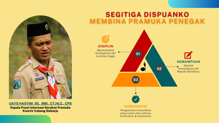 “Dispuanko Triangle” Metode Efektif dalam Menunjang Keberhasilan Membina Pramuka Penegak