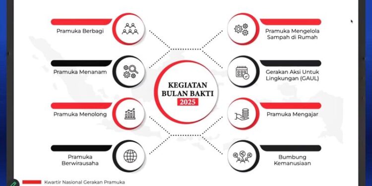 Kwarda DKI Jakarta Gelar Sosialisasi Bulan Bakti Pramuka 2025