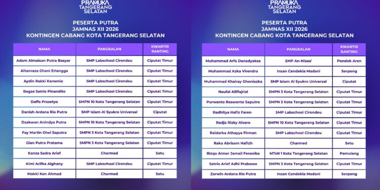 Pramuka Tangsel Resmi Tetapkan Peserta Kontingen Cabang Menuju Jamnas XII 2026