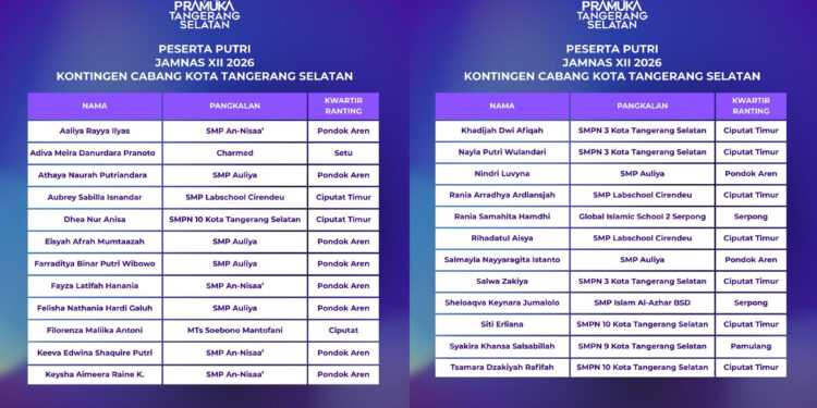 Pramuka Tangsel Resmi Tetapkan Peserta Kontingen Cabang Menuju Jamnas XII 2026