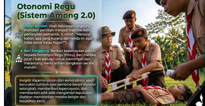 Tingkatkan Kompetensi Kepemimpinan, Utusan Gudep MTsN 6 Tabalong Ikuti Workshop Teknik Kepramukaan Nasional