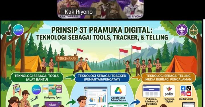 Tingkatkan Kompetensi Kepemimpinan, Utusan Gudep MTsN 6 Tabalong Ikuti Workshop Teknik Kepramukaan Nasional