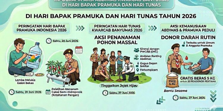 Geliat Abdimas Kwarcab Banyumas: Peringati Hari Bapak Pramuka Hingga Hari Tunas Lewat Aksi Lingkungan dan Kemanusiaan