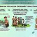 Geliat Abdimas Kwarcab Banyumas: Peringati Hari Bapak Pramuka Hingga Hari Tunas Lewat Aksi Lingkungan dan Kemanusiaan